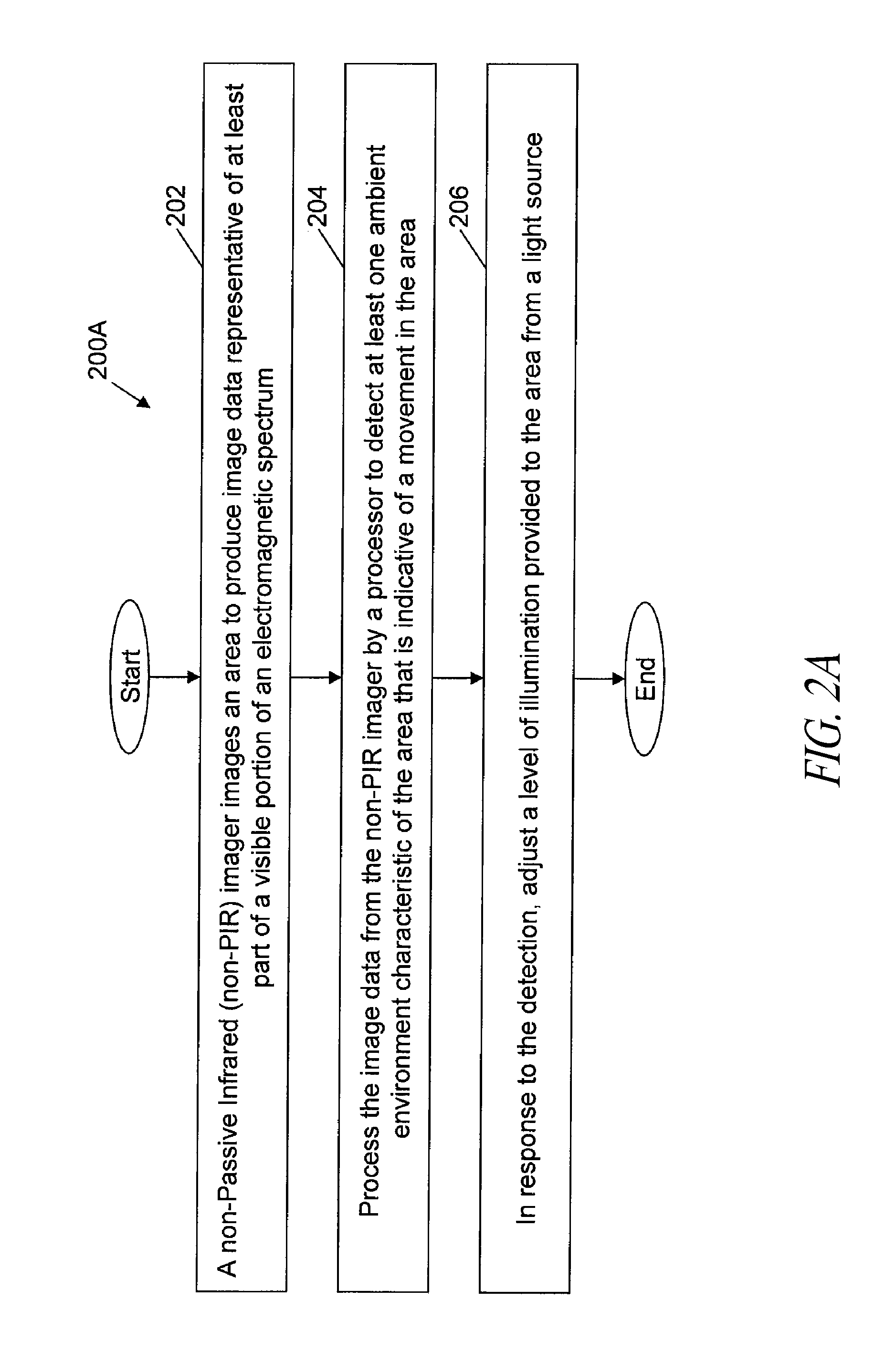 Long-range motion detection for illumination control