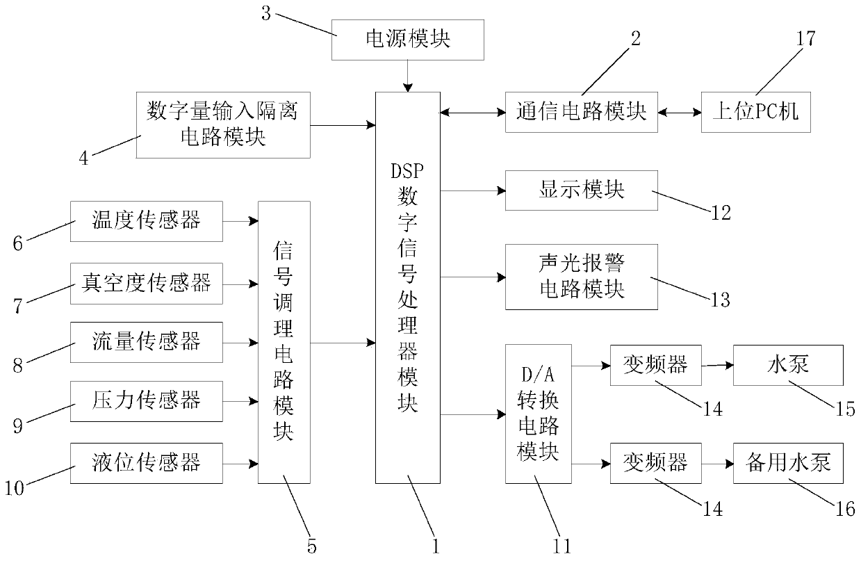 Unattended drainage system and control method in coal mine