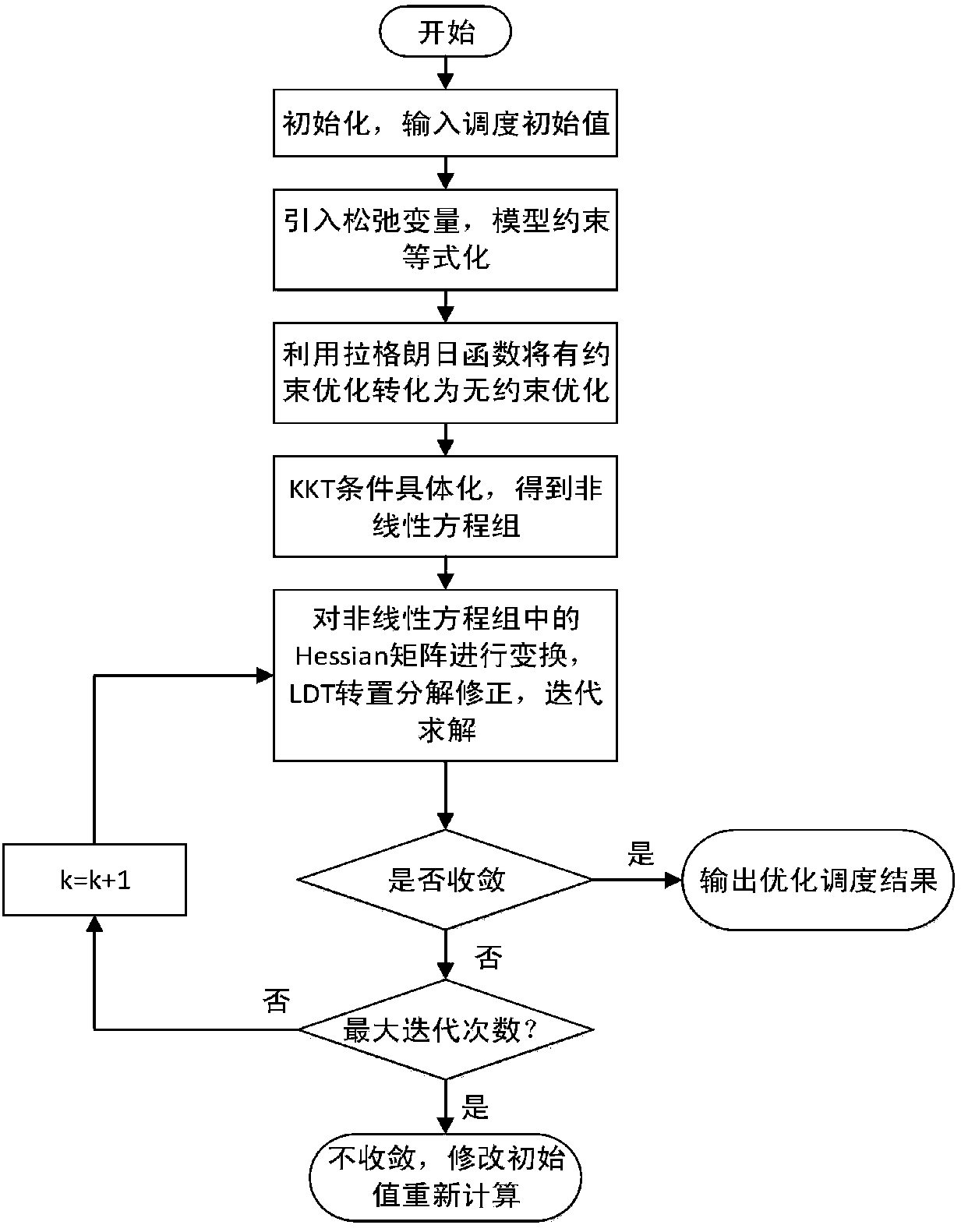 Regional energy internet multi-source coordinated optimization operation strategy considering time-of-use power price