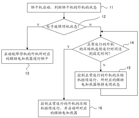 Air source heat pump dryer with auxiliary electric heater and control method of air source heat pump dryer