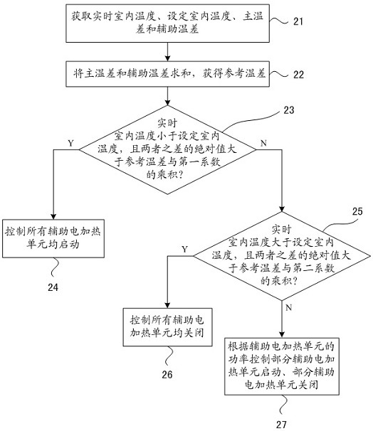 Air source heat pump dryer with auxiliary electric heater and control method of air source heat pump dryer