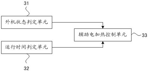 Air source heat pump dryer with auxiliary electric heater and control method of air source heat pump dryer