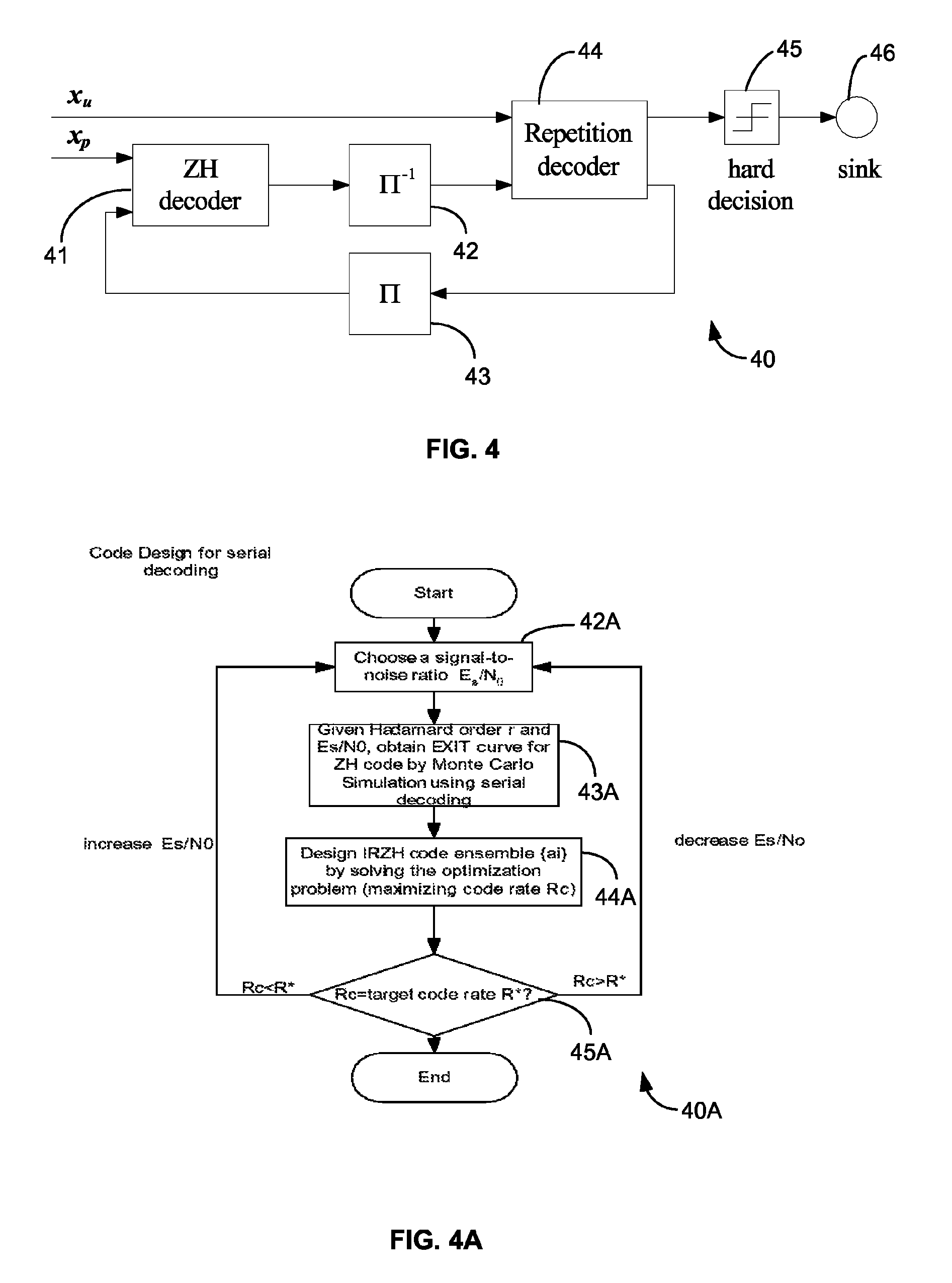 Code design method for repeat-zigzag Hadamard codes