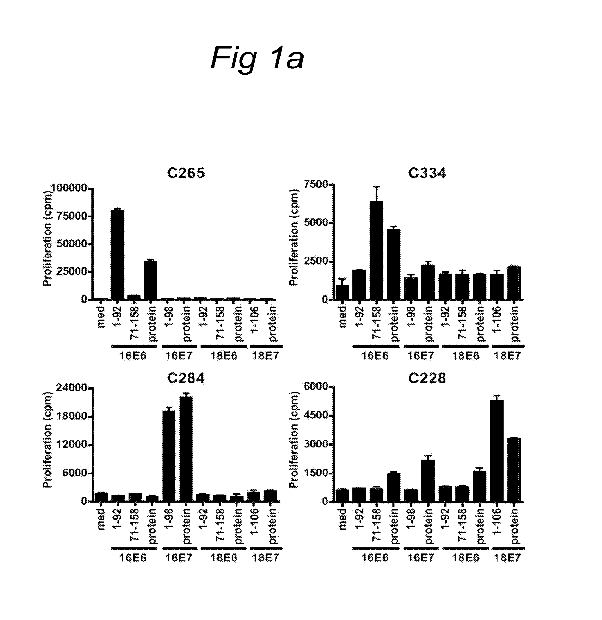 HPV epitopes targeted by t cells infiltrating cervical malignancies for use in vaccines