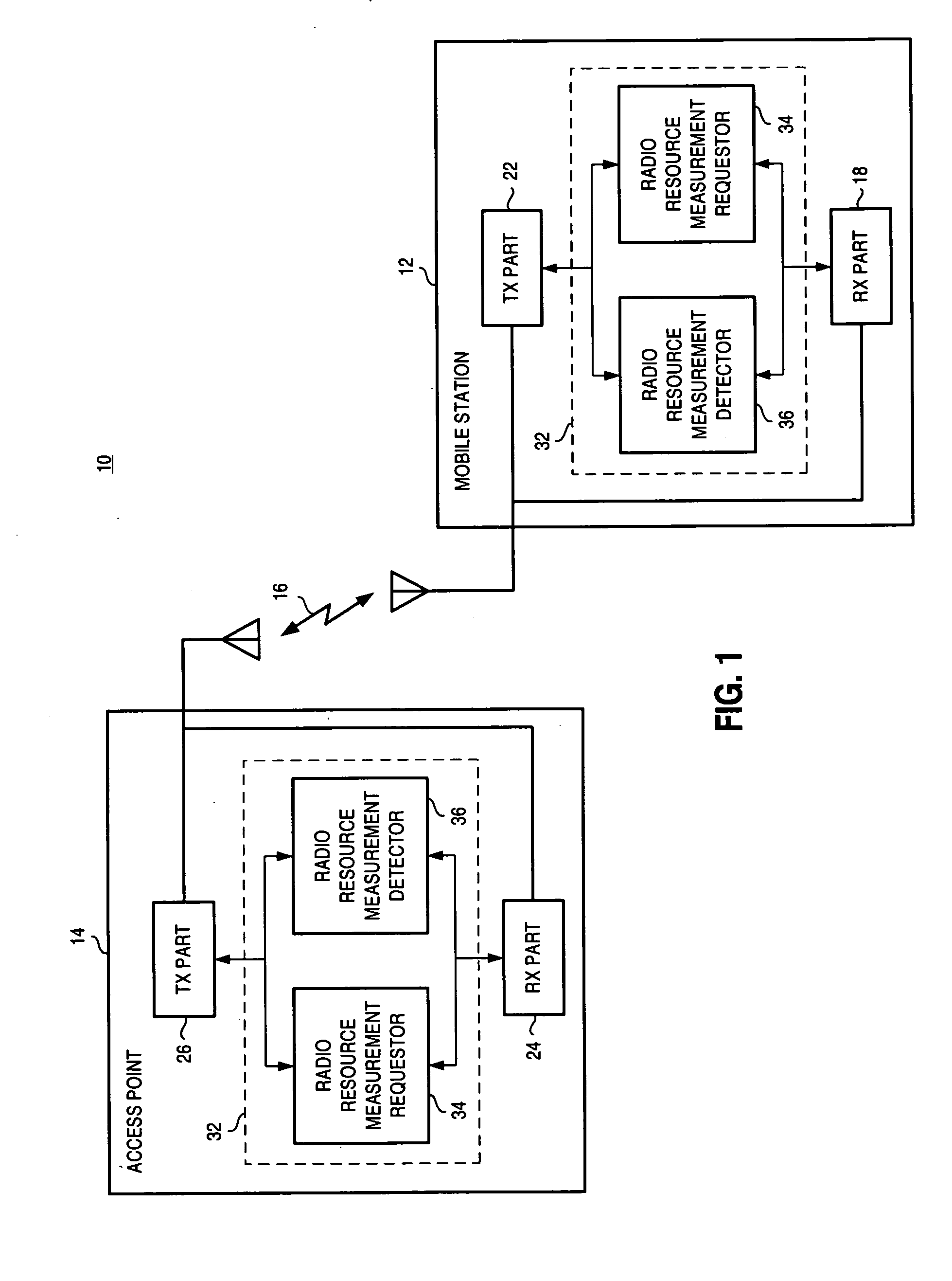 Apparatus, and associated method, for facilitating a radio resource measurement in a radio communication system