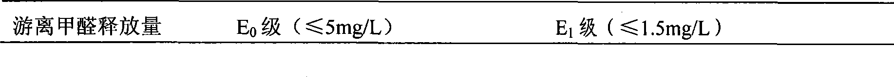 Modified starch based adhesion agent for lumber and preparation method