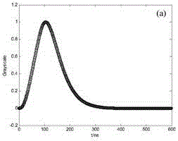 Laser detection system for three-dimensional imaging of moving object and imaging method