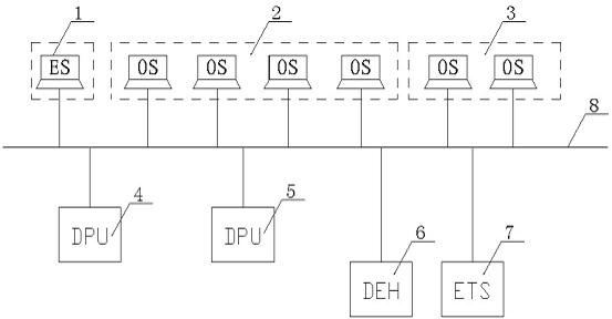 Integrated control system of cement clinker, waste heat power generation and steam turbine safety protection