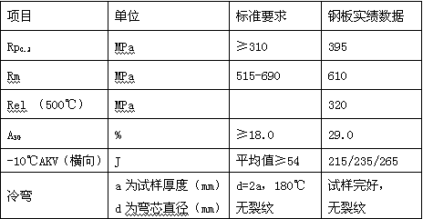 A kind of high-chromium chromium-molybdenum steel plate and production method thereof