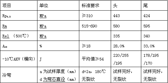 A kind of high-chromium chromium-molybdenum steel plate and production method thereof