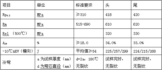 A kind of high-chromium chromium-molybdenum steel plate and production method thereof