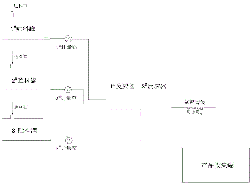 Method for preparing tert-butyl peroxyneodecanoate (BNP) through continuous flow