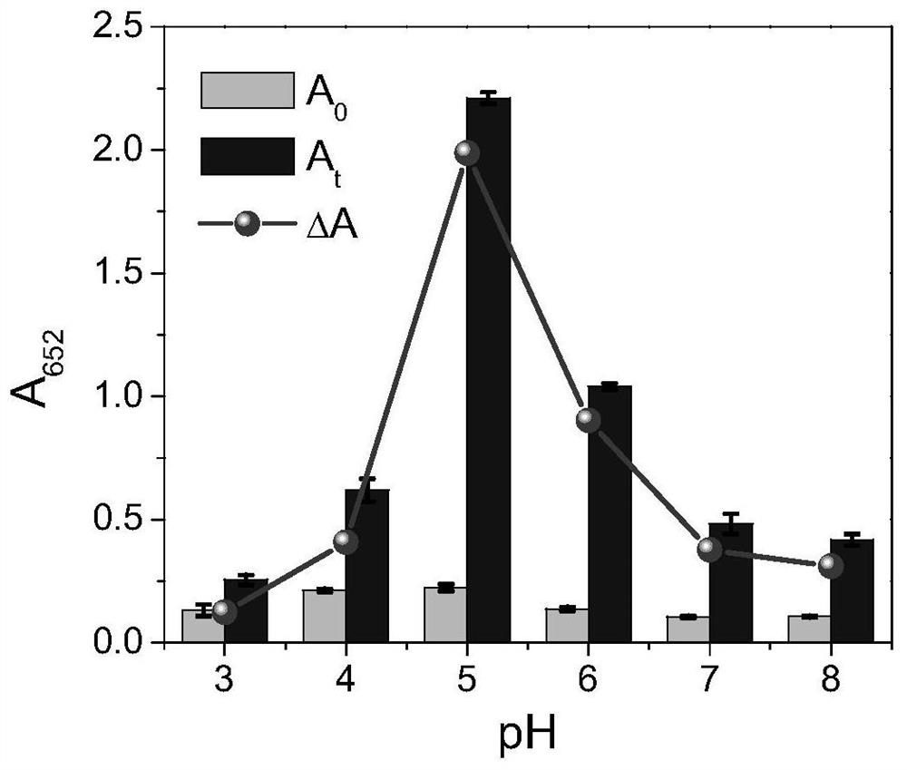 Determination method of cerium ion based on nano-gold simulated peroxidase