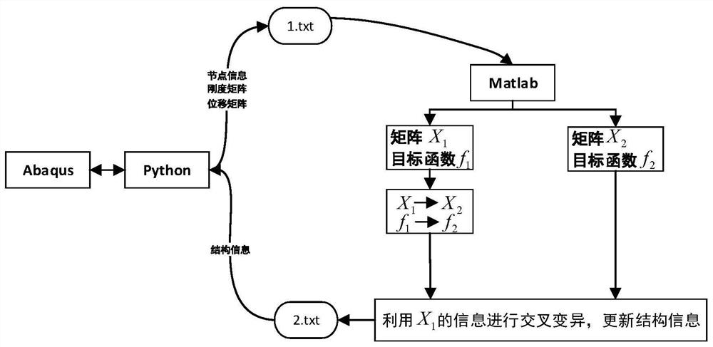 SA-BESO joint topological optimization method