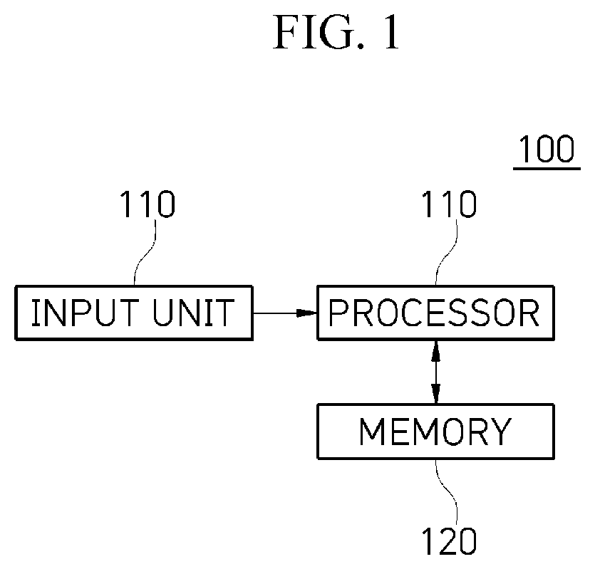 Traffic light controller and method of controlling traffic light using the same