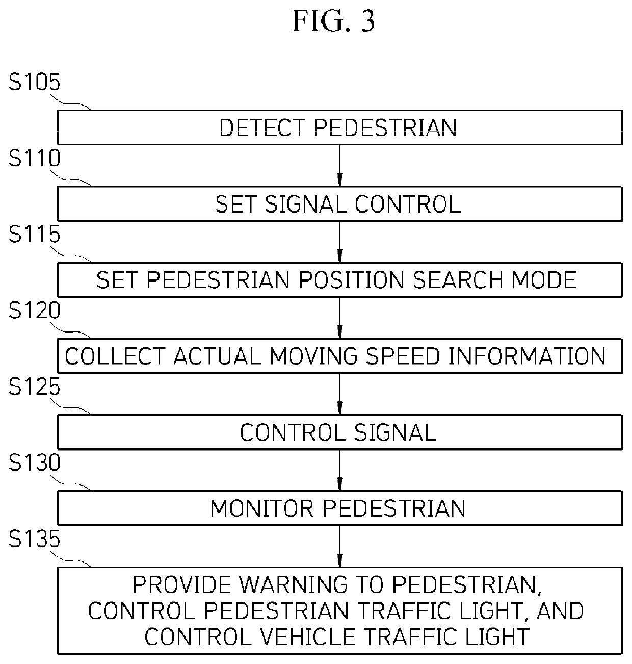 Traffic light controller and method of controlling traffic light using the same