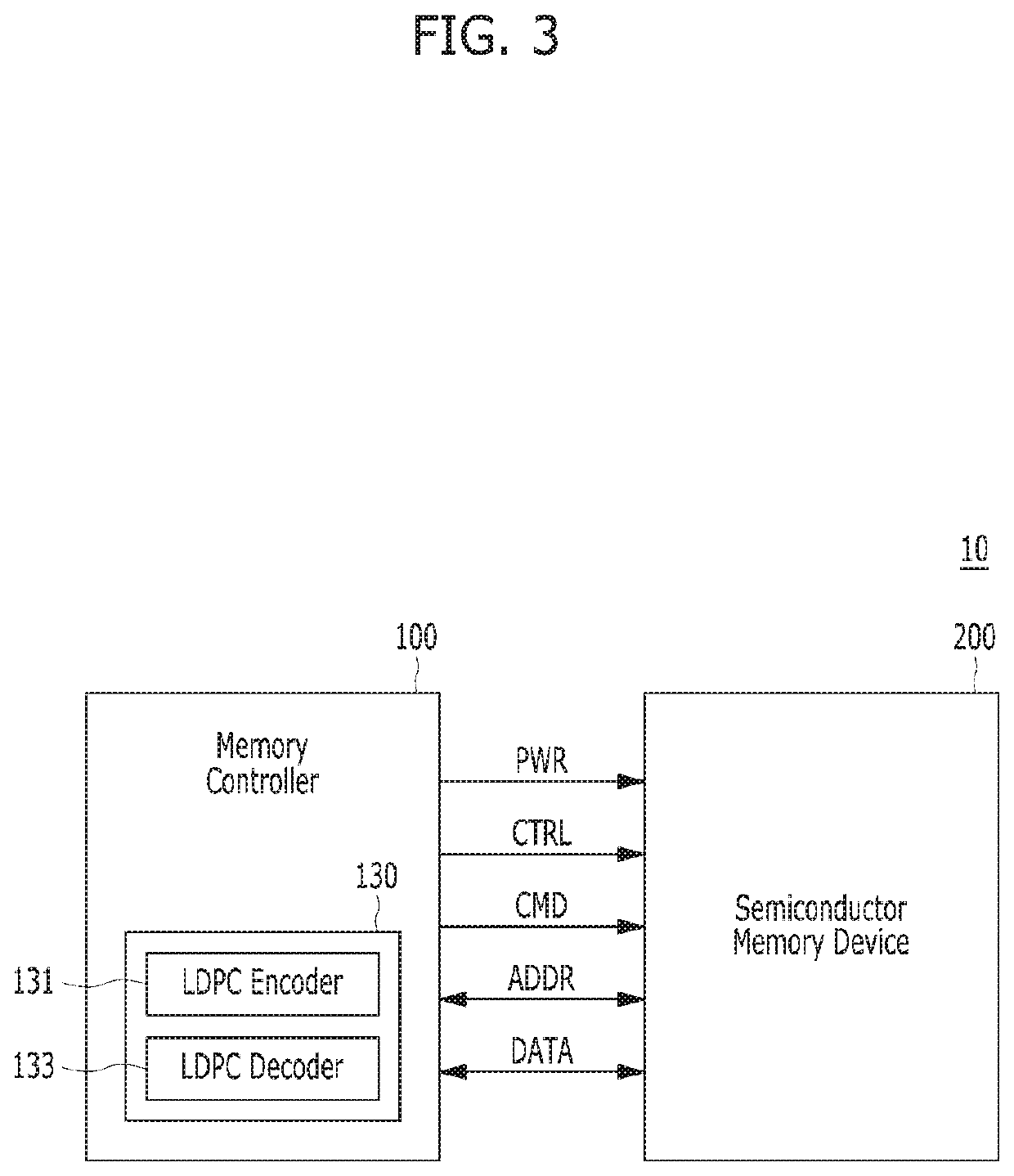 LDPC decoder, operating method of LDPC decoder, and semiconductor memory system
