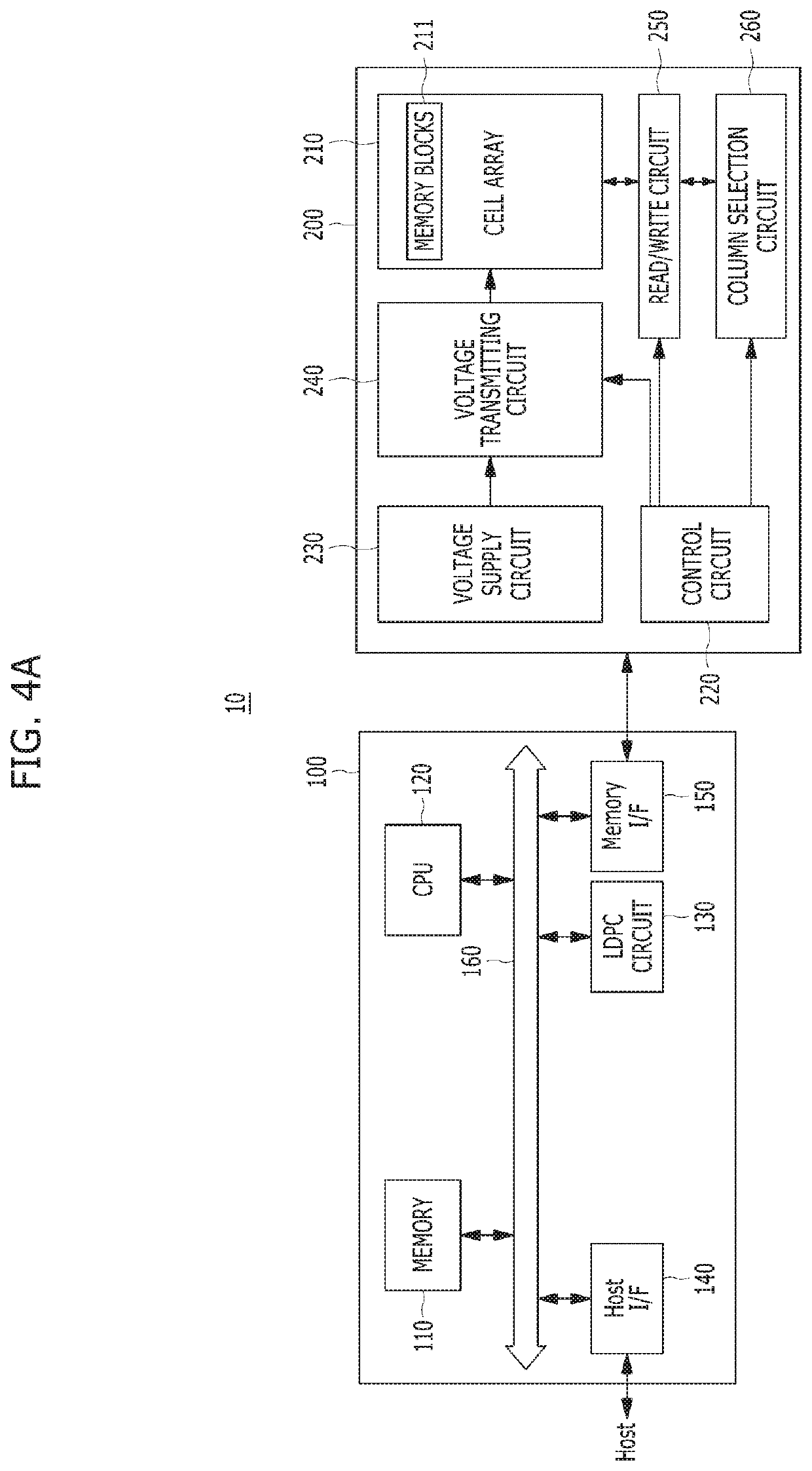 LDPC decoder, operating method of LDPC decoder, and semiconductor memory system