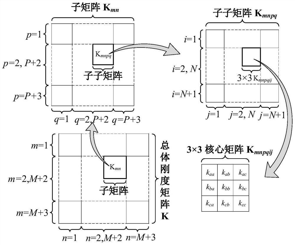 A Vibration Analysis Method of Elastic Plate Structure