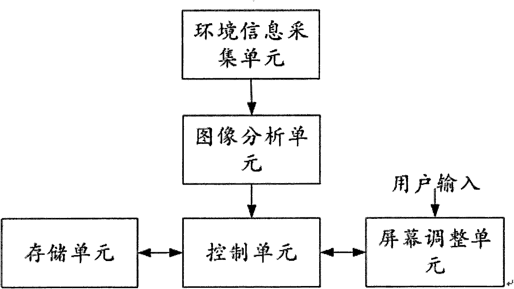 Method and device for adjusting screen display