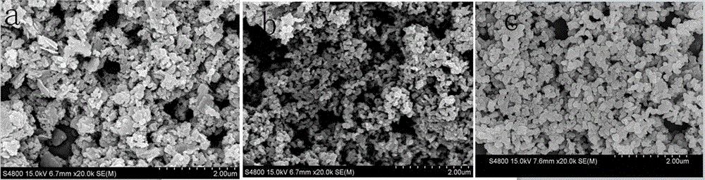 Method of solid phase preparation of nanometer zinc oxide photocatalyst by using lignin amine template method