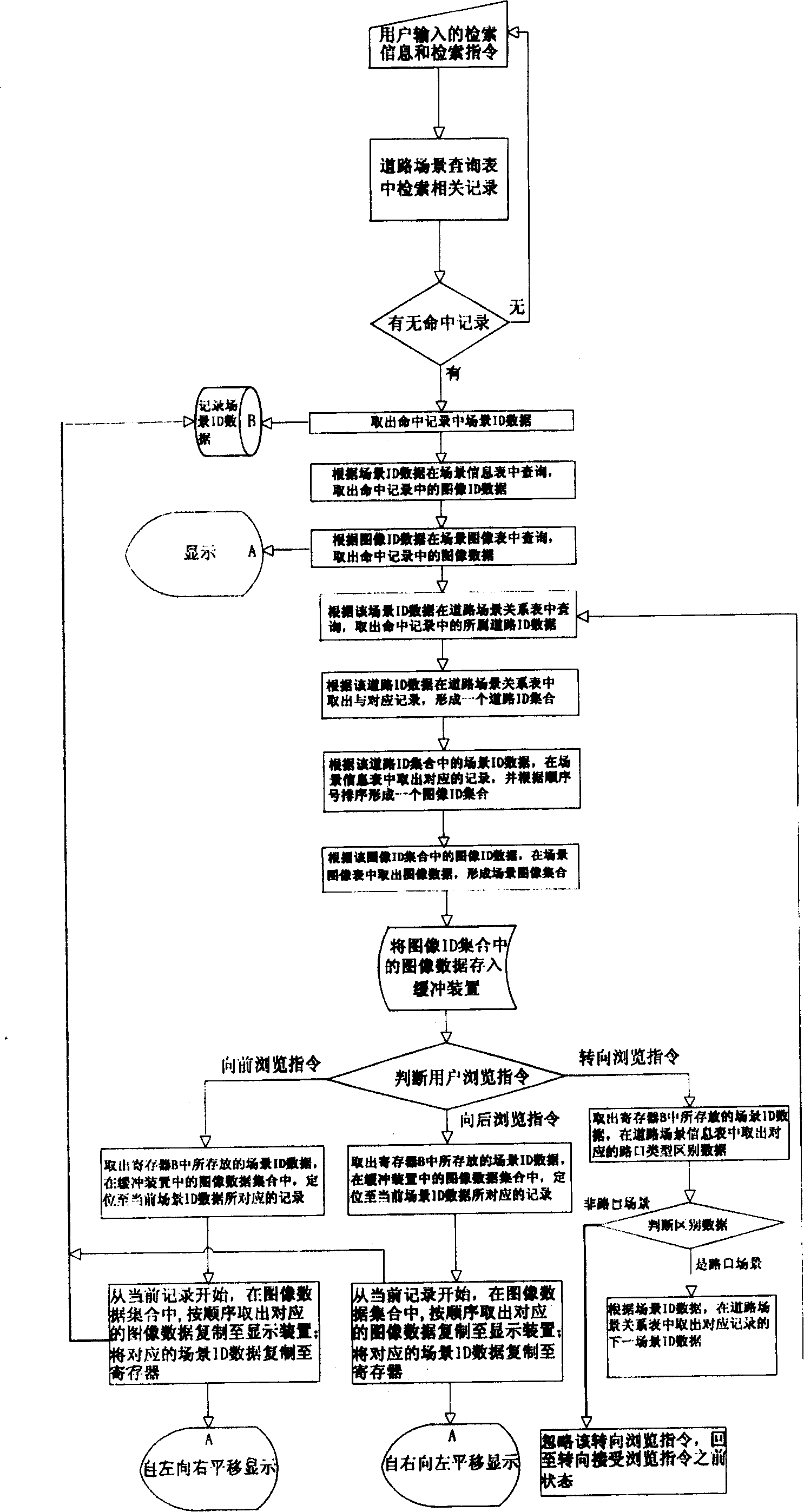 Geographic information search and display method and searching and display system using the method