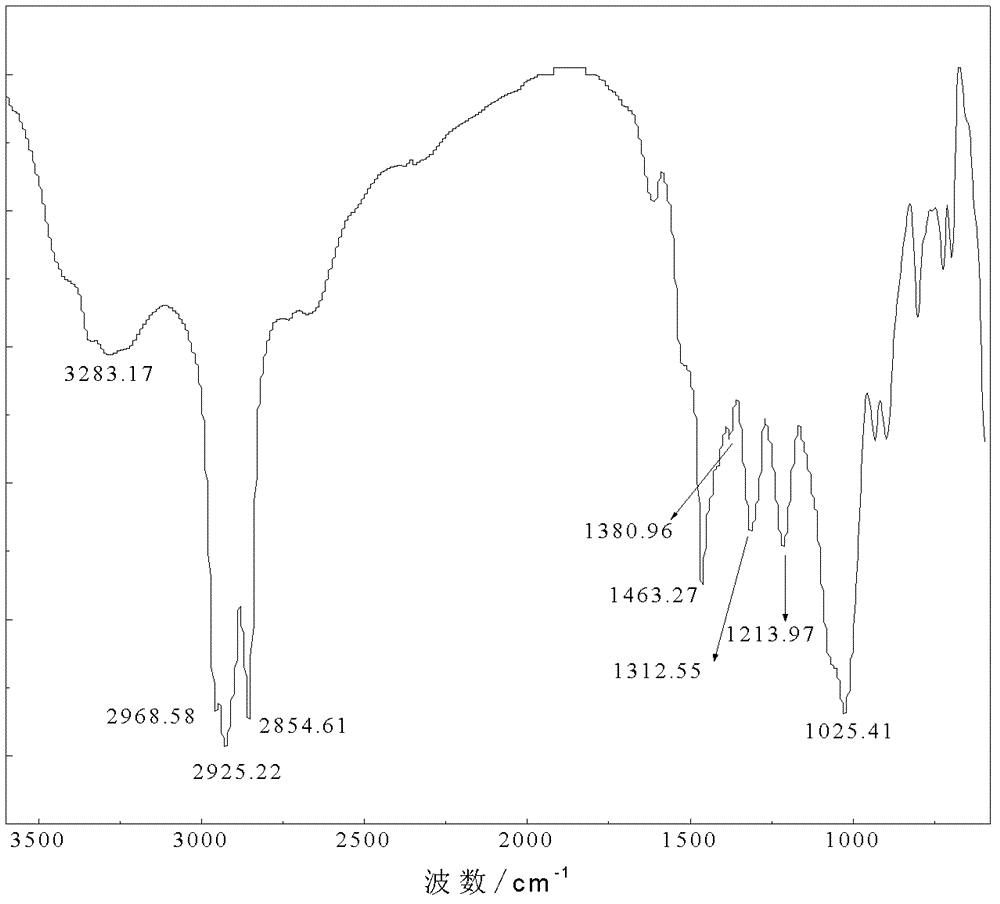 Extreme pressure antiwear additive and preparation method and application thereof