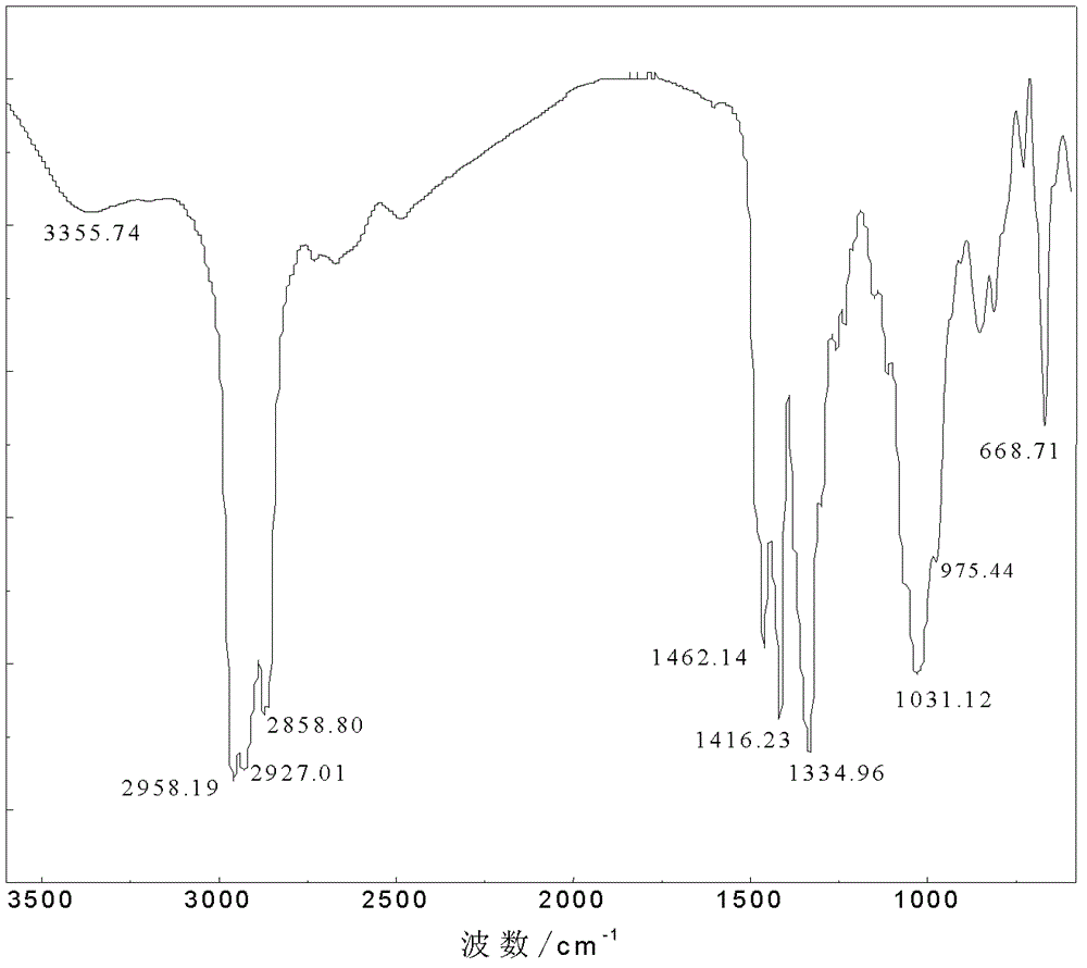 Extreme pressure antiwear additive and preparation method and application thereof