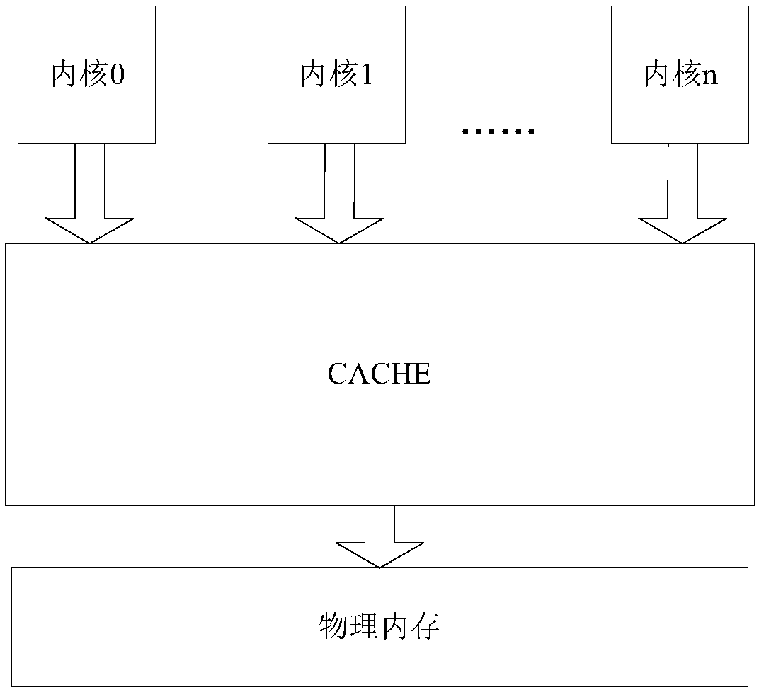 Cache storage architecture