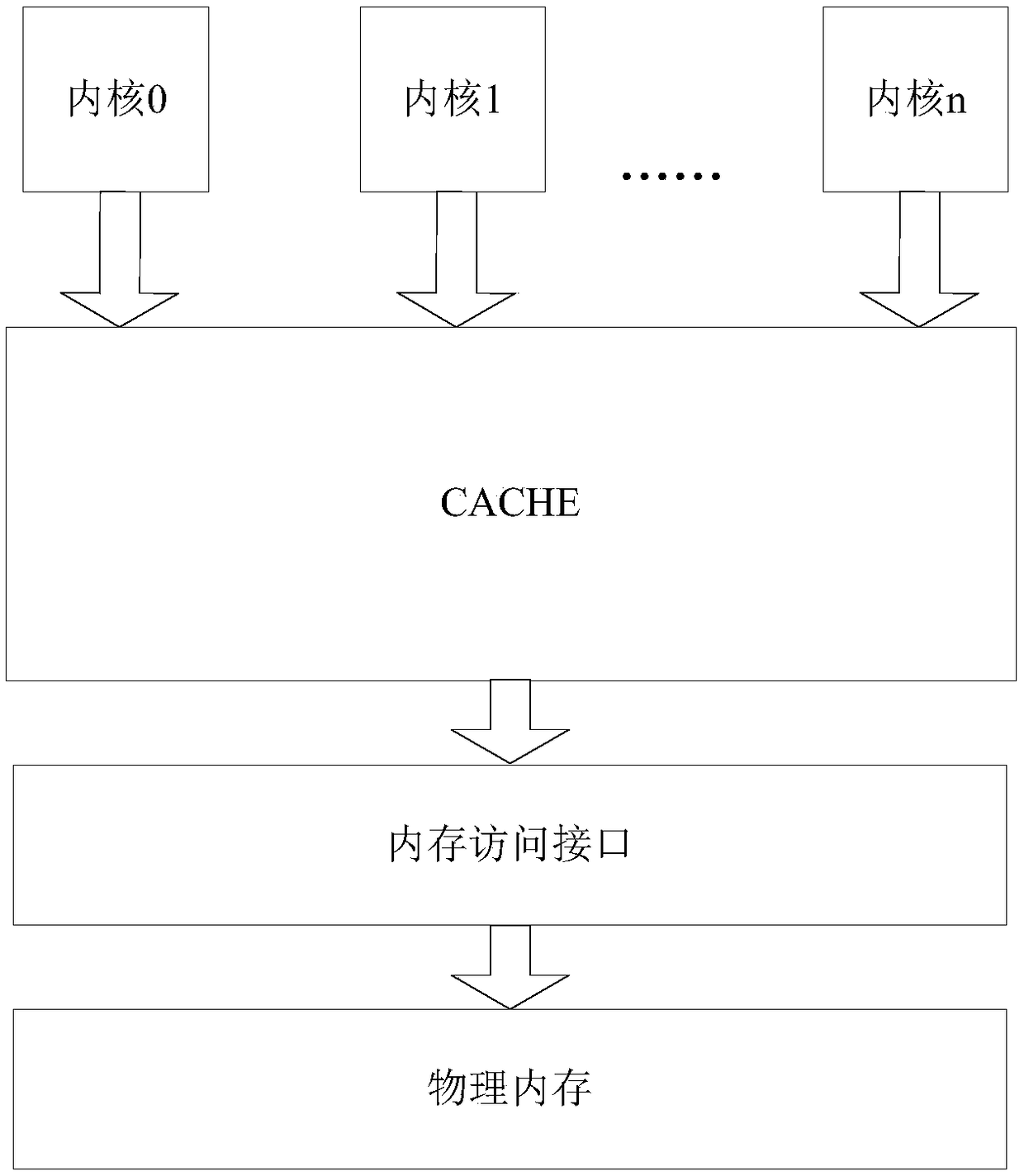 Cache storage architecture