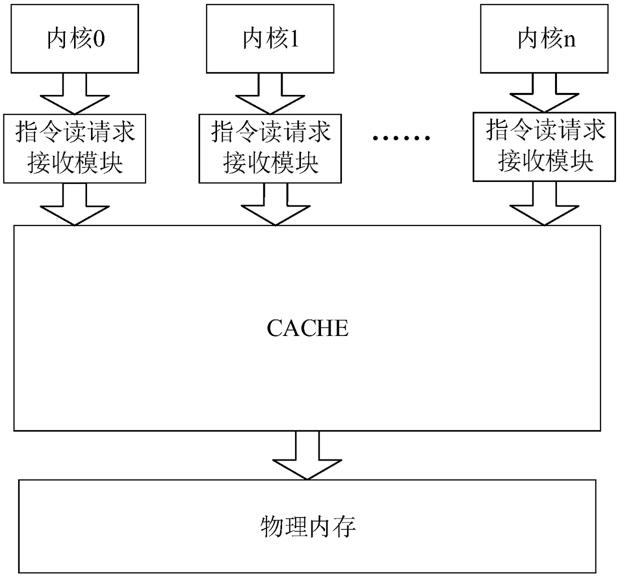 Cache storage architecture