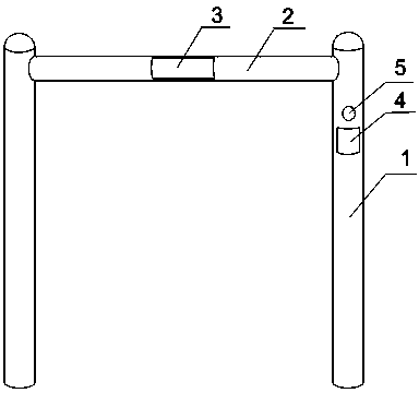 Automatic counting horizontal bar