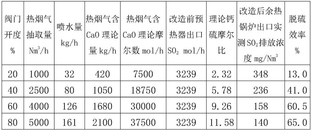 Cement self-desulfurization device and method