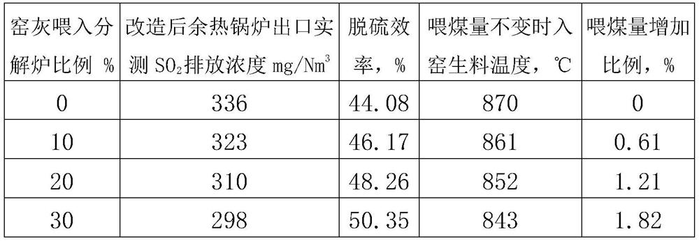 Cement self-desulfurization device and method