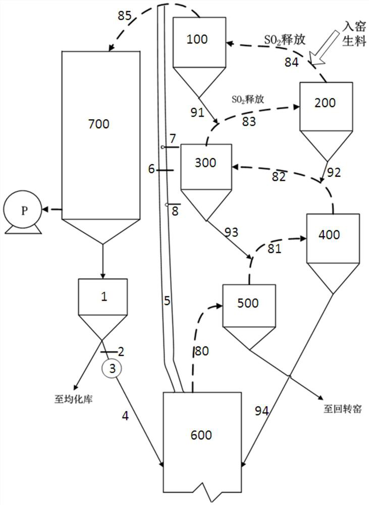 Cement self-desulfurization device and method