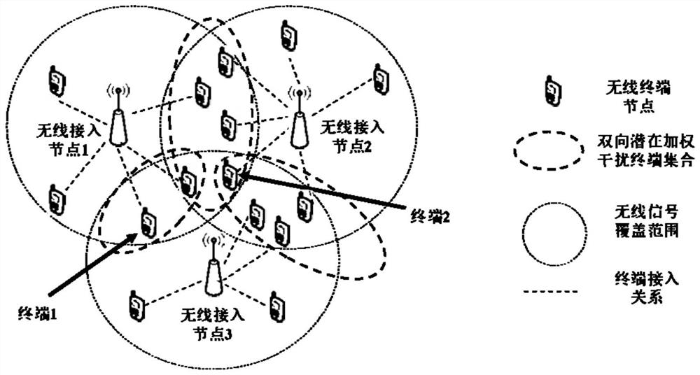 Intelligent distributed spectrum dynamic sharing method based on weighted interference