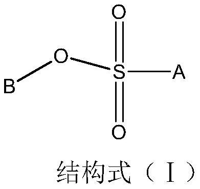 Fluorine-containing sulfonate electrolyte additive, electrolyte containing additive and lithium ion battery