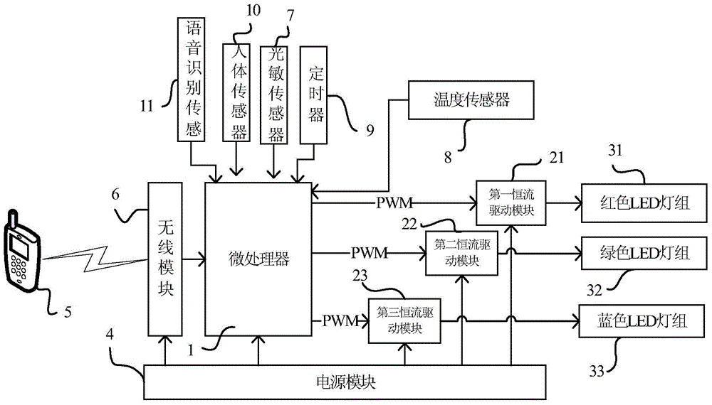 LED lighting system