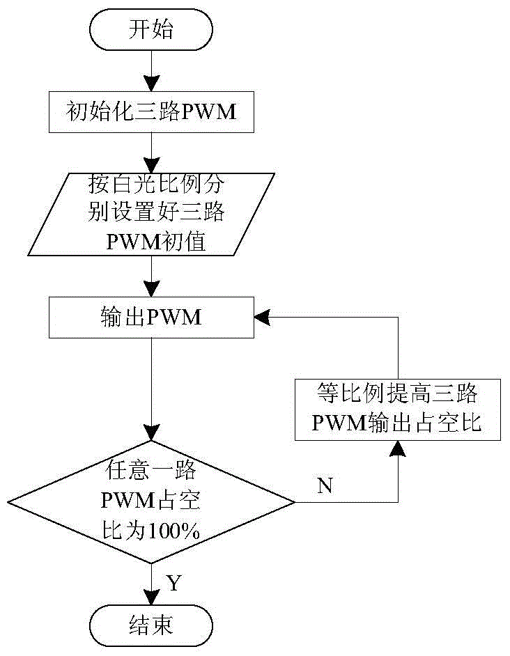 LED lighting system