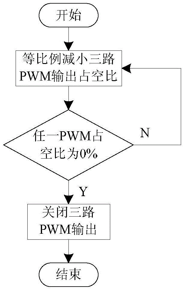 LED lighting system