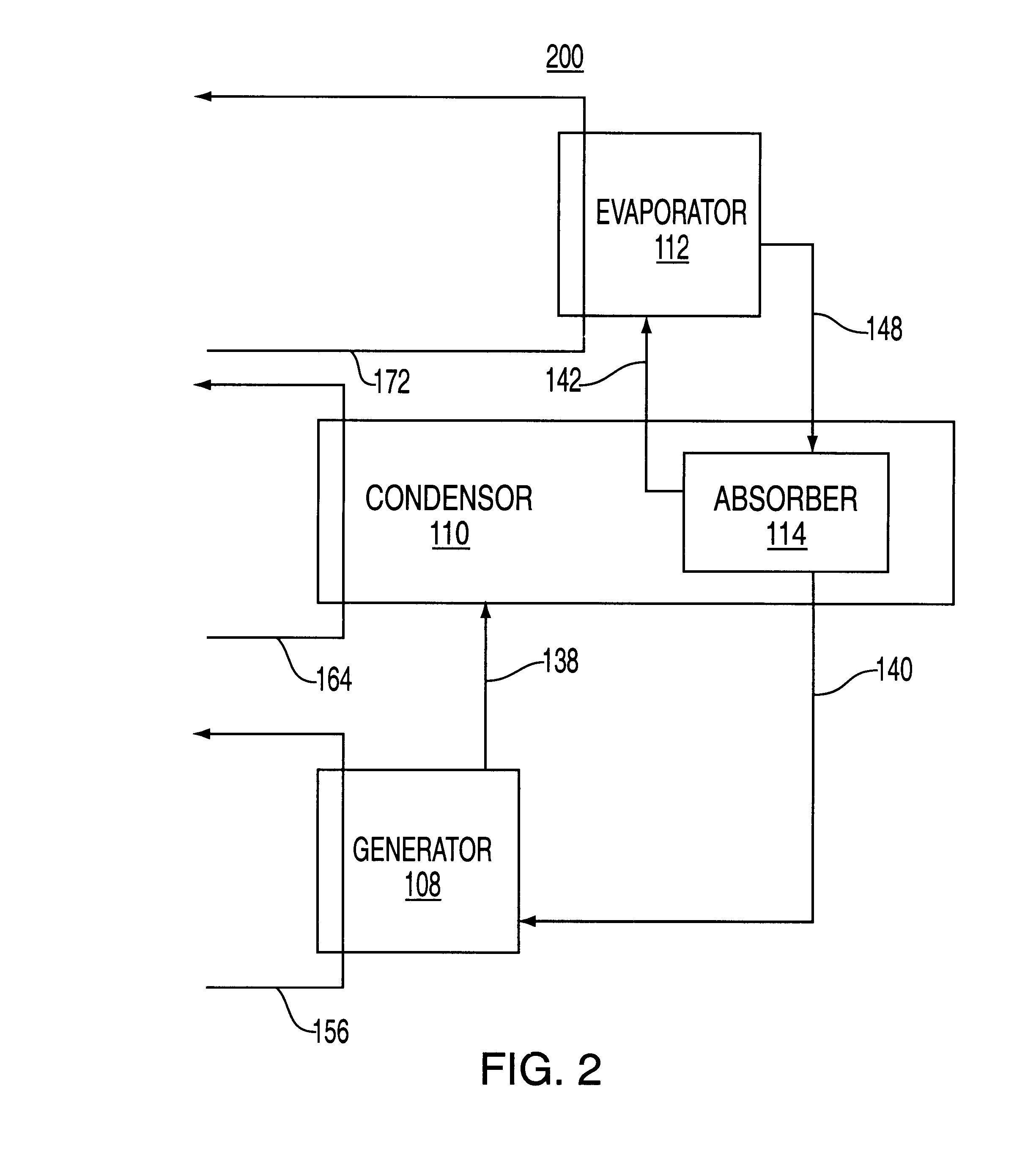 Heat exchange method and apparatus