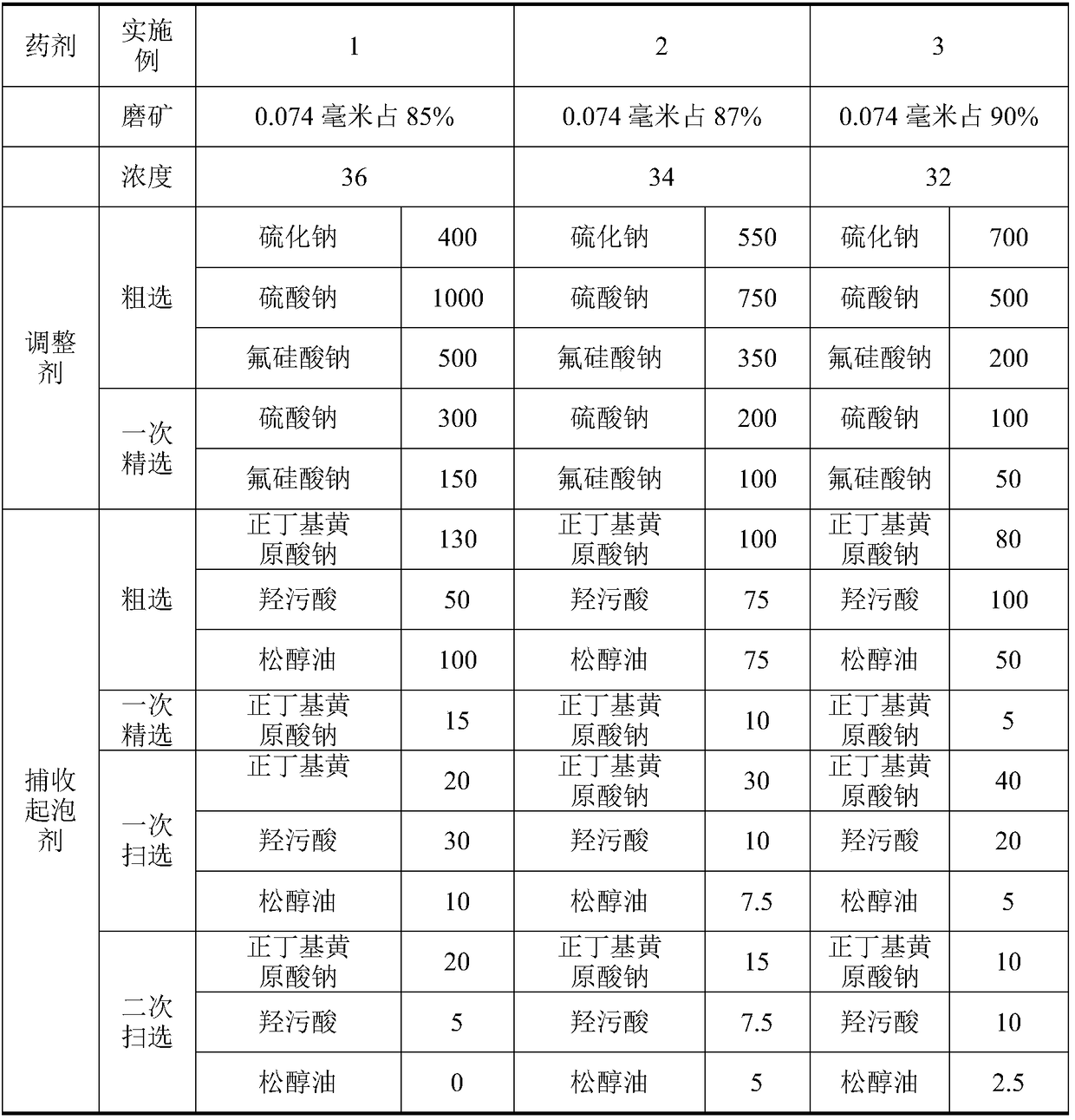 Method for recovering gold from flotation tailings