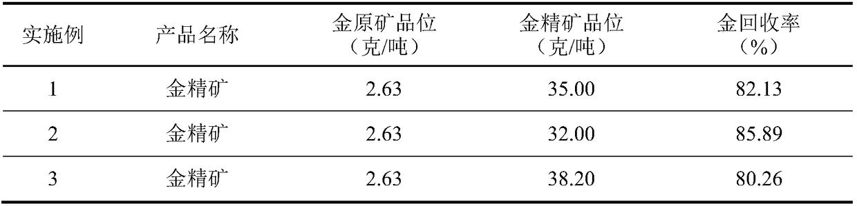 Method for recovering gold from flotation tailings