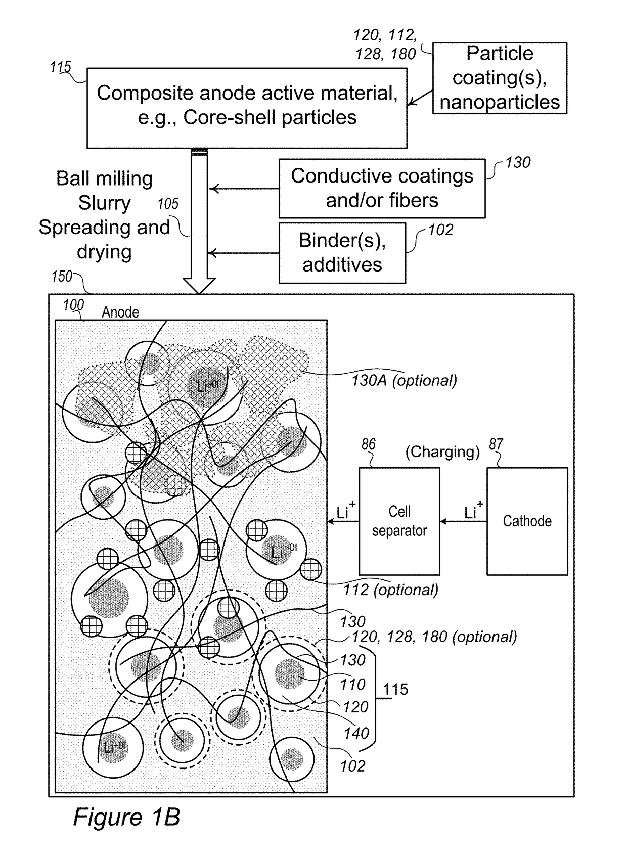 Tin silicon anode active material