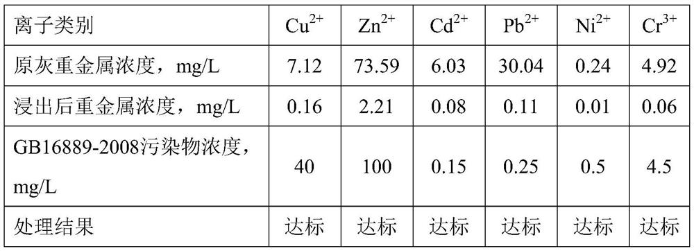 A kind of synthesis technique of composite piperazine heavy metal chelating agent tddp