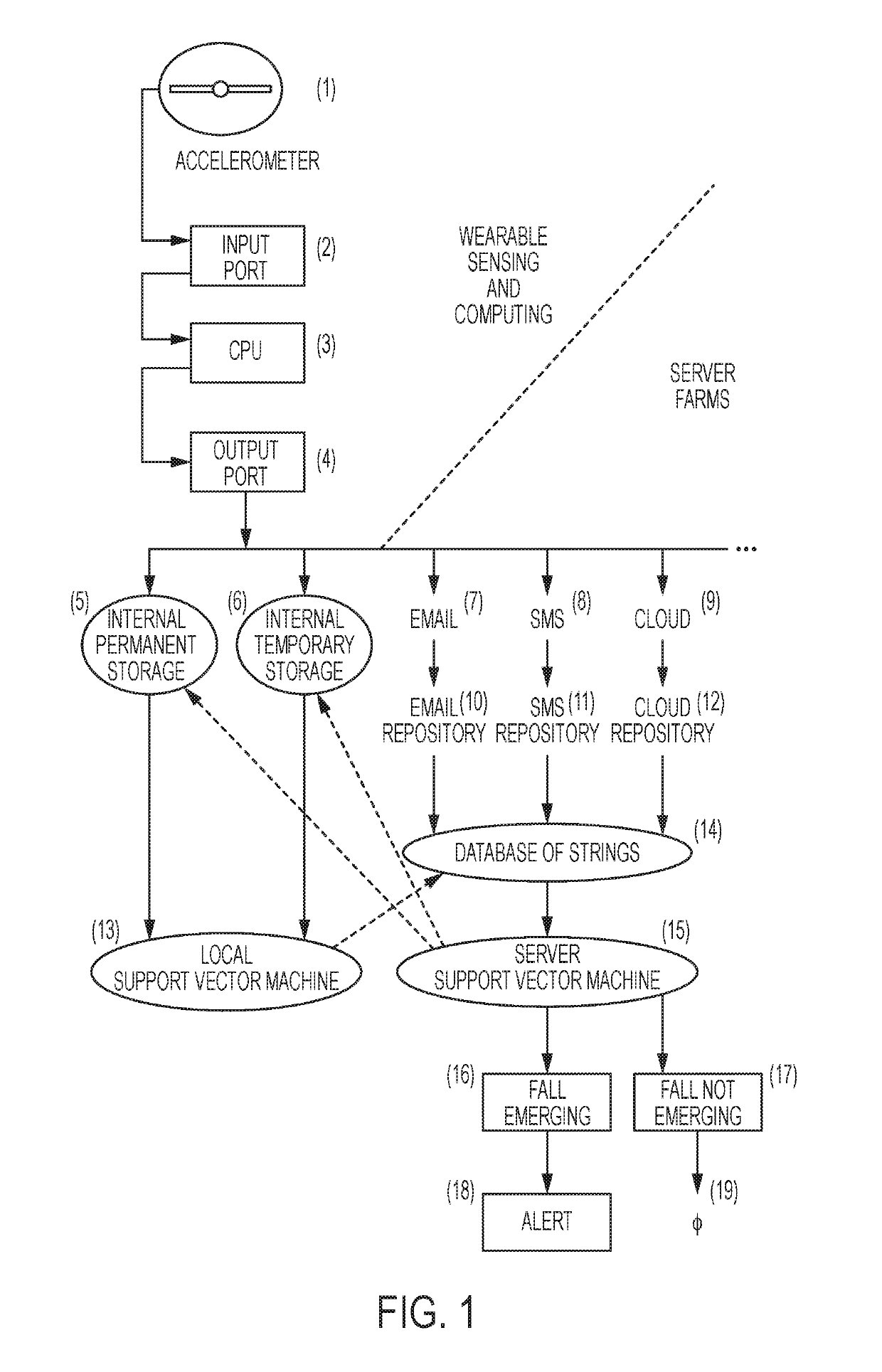 Method and system for motion analysis and fall prevention