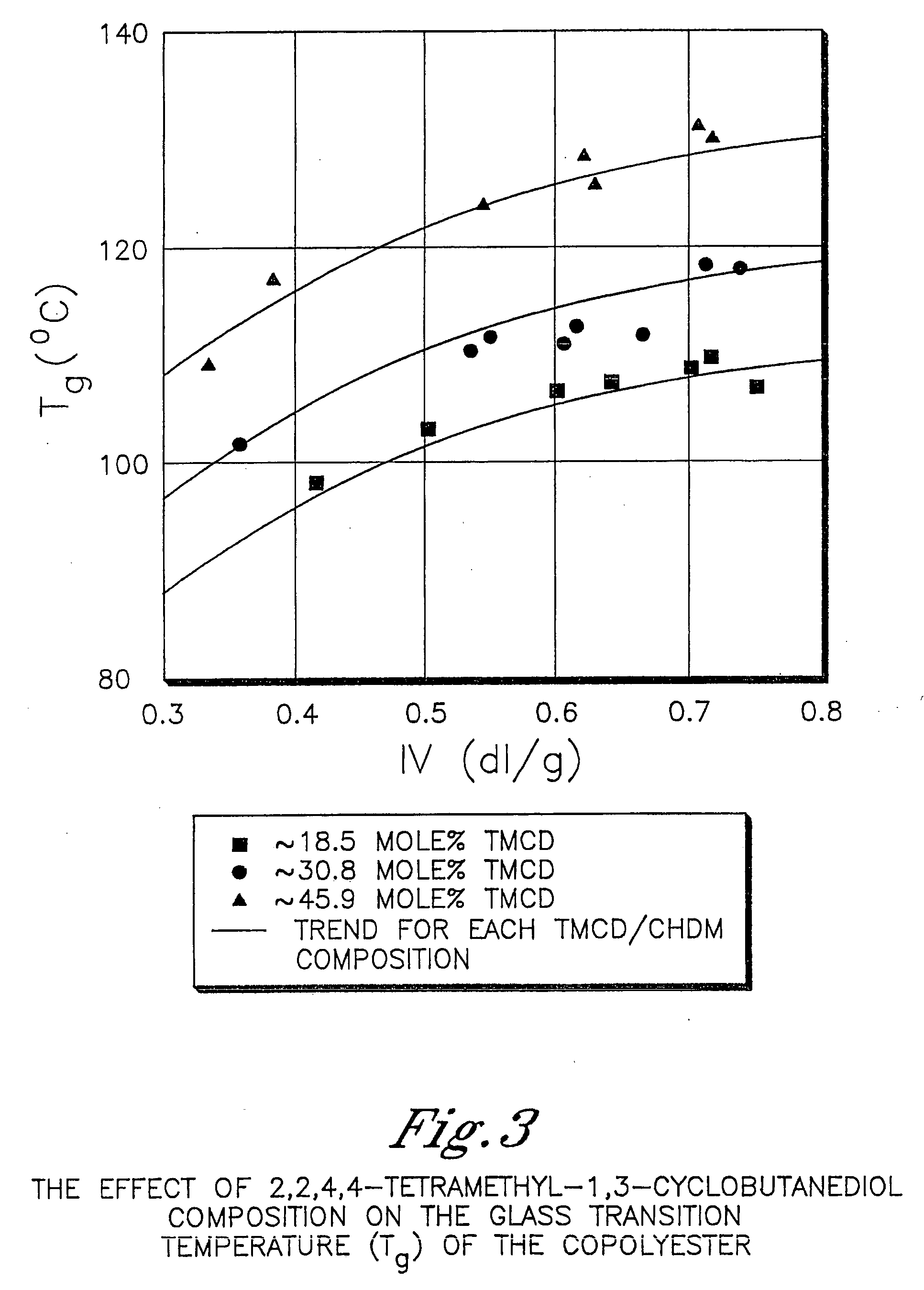 Skylights and windows comprising polyester compositions formed from 2,2,4,4,-tetramethyl-1,3-cyclobutanediol and 1,4-cyclohexanedimethanol