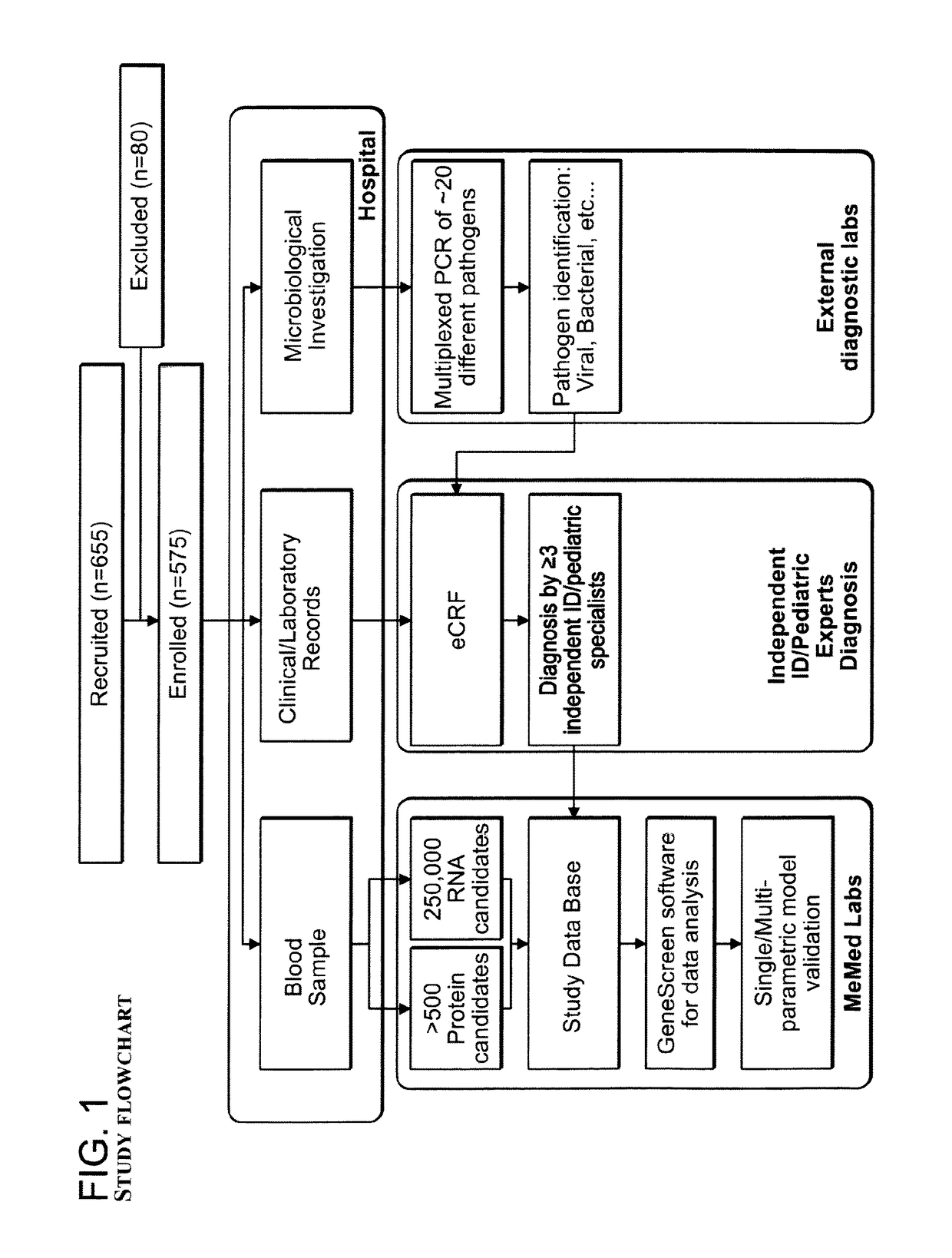 Signatures and determinants for diagnosing infections and methods of use thereof