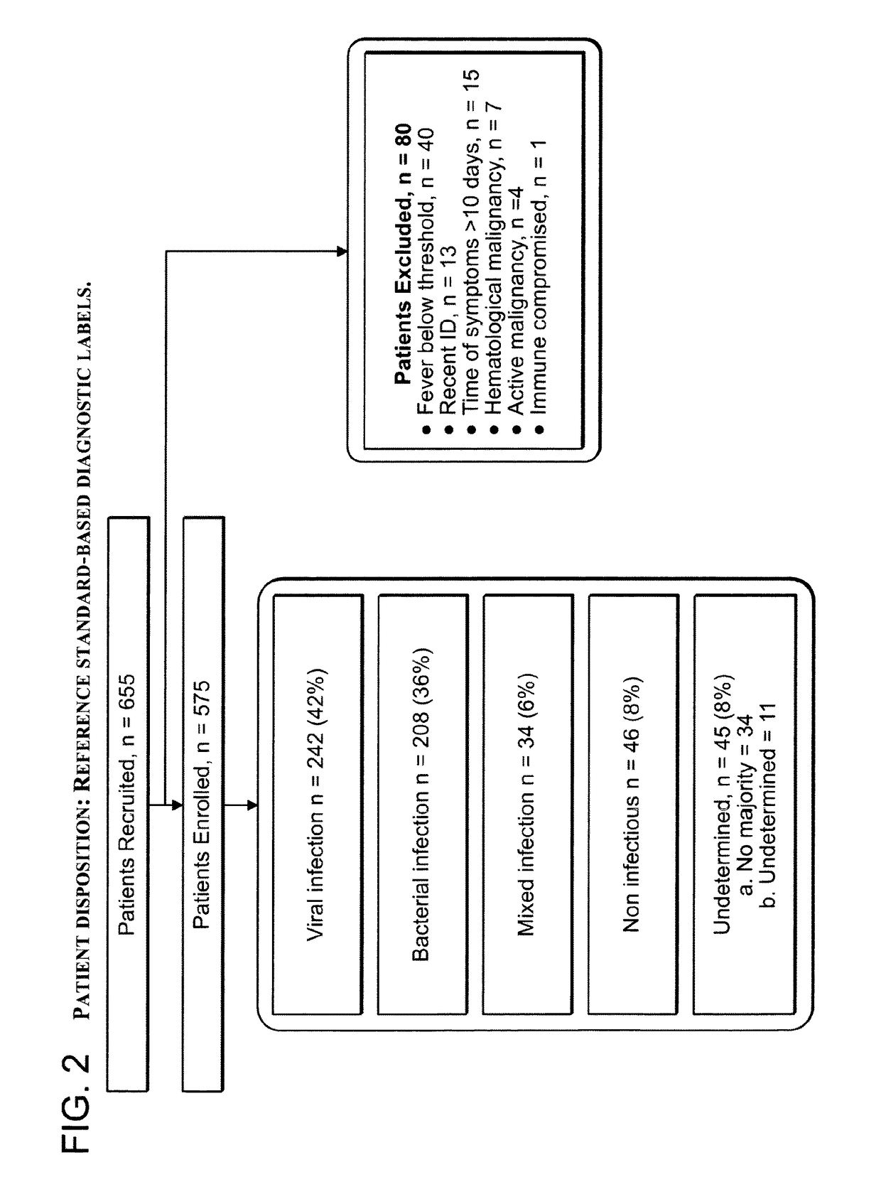 Signatures and determinants for diagnosing infections and methods of use thereof