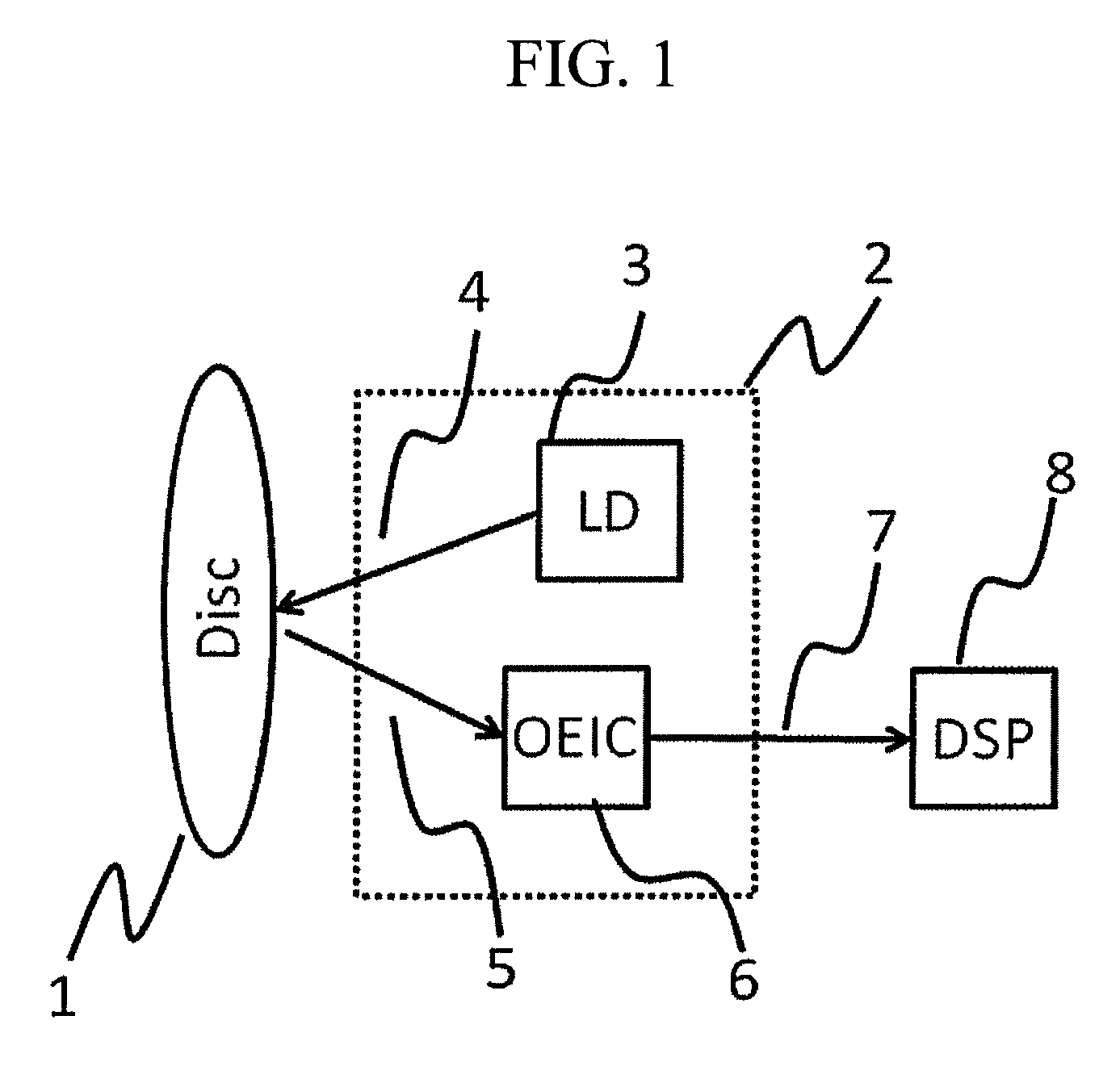 Optical disc drive